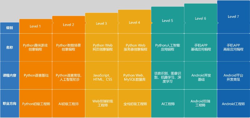 名称：【少儿编程】【48.80GB】描述：《【少儿编程】【48.80GB】》是丰富的少儿编程学习资源