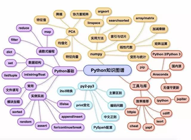 名称：网易云课堂-知识图谱实战系列（Python版）描述：网易云课堂-知识图谱实战系列（Python版）课程帮助学员快速掌握知识图谱领域核心技术，通过Python开源技术实现知识图谱核心应用