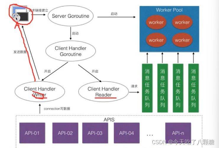 名称：Zinx-Golang轻量级TCP服务器框架-带源码课件描述：《Zinx-Golang 轻量级 TCP 服务器框架 - 带源码课件》为开发者带来强大的技术工具