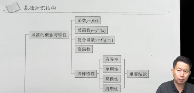 名称：2025考研数学全程班-定期更新内容24/08/19描述：本次更新了张宇和武宗祥强化部分链接：