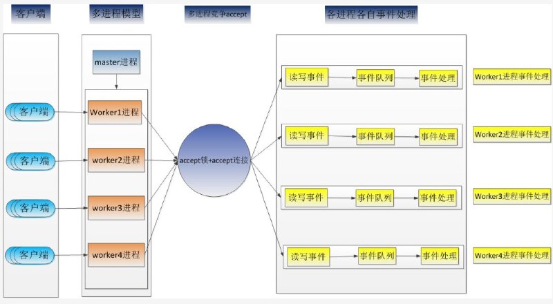 名称：【imooc-387】百万级高并发WebRTC流媒体服务器设计与开发-带源码课件描述：《【imooc-387】百万级高并发 WebRTC 流媒体服务器设计与开发 - 带源码课件》为开发者带来极具价值的学习资源