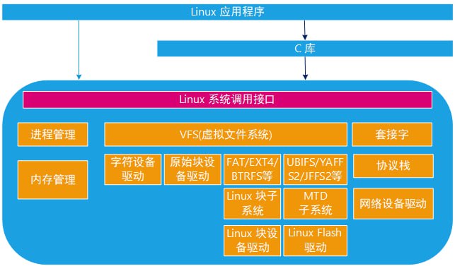 名称：韦东山-嵌入式Linux全新系列教程之驱动大全(基于IMX6ULL开发板)描述：韦东山-嵌入式Linux全新系列教程之驱动大全（基于IMX6ULL开发板）是一套由资深专家韦东山亲自打造的全面教程