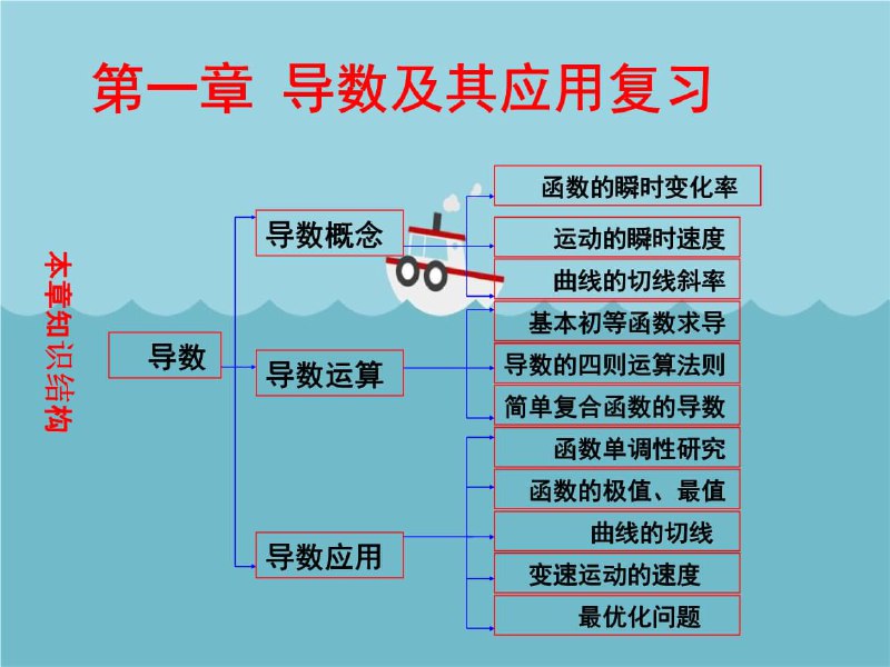 名称：一元函数的导数及其应用 高中数学描述：高中数学 一元函数的导数及其应用  各种类型 解题方法与技巧链接：