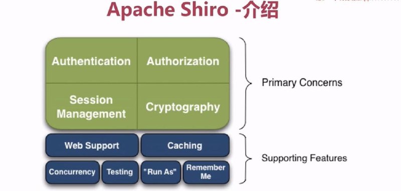 名称：【小滴课堂】互联网架构之权限认证ApacheShiro零基础到高级实战 - 带源码课件描述：【小滴课堂】互联网架构之权限认证ApacheShiro零基础到高级实战课程，全面覆盖Shiro权限认证从基础到高级的实战技能