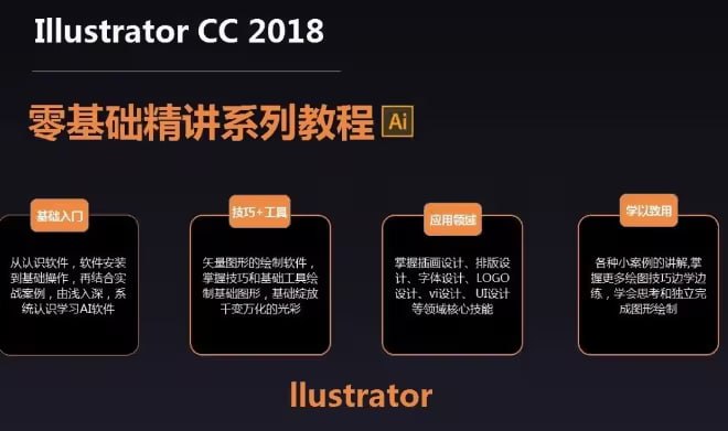 名称：Adobe illustrator软件基础精讲课程 - 带源码课件描述：AI零基础讲解到精通，本套课程简单易学，从较初的界面菜单认识到较后的工具实例讲解及实战设计应用