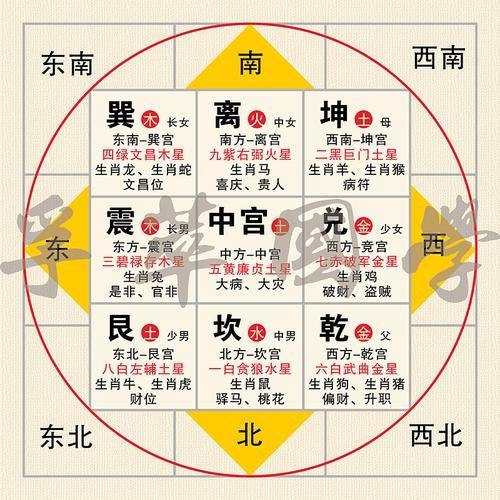 名称：【图解经典】系列合集（老庄、易经、风水、术数、奇门...描述：《图解经典》系列合集是一部集传统文化与玄学智慧于一体的庞大著作，涵盖了老庄哲学、易经、风水、术数、奇门遁甲、道教、佛教等多个领域