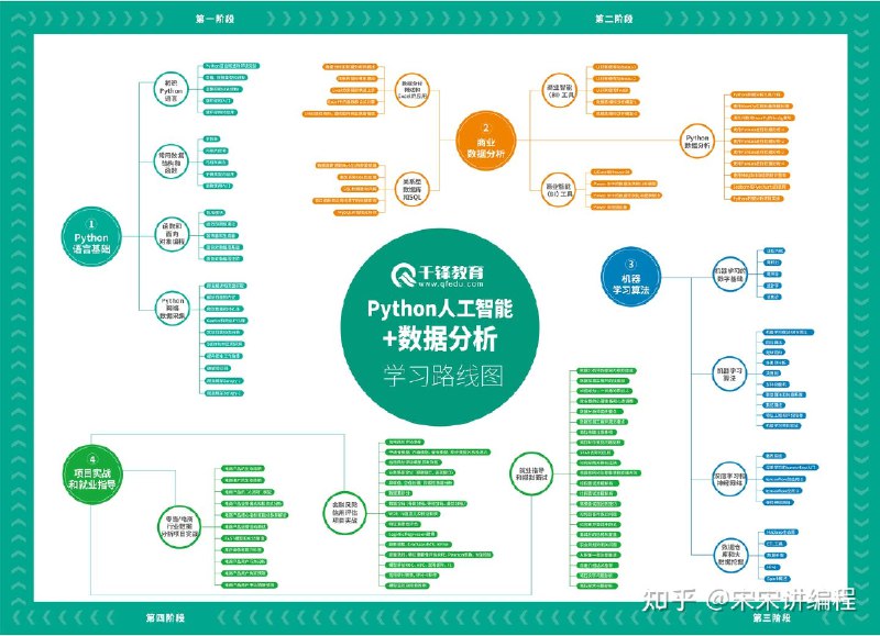 《零基础Python教程30天从入门到就业》30天快速掌握Python编程，零基础也能轻松入门，实战项目助力就业，高效学习路径明确