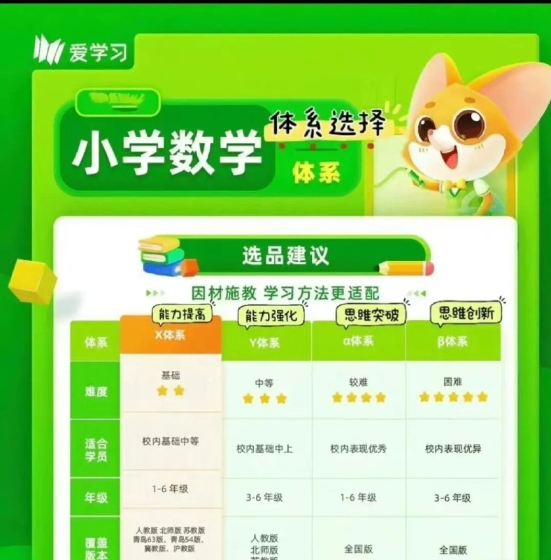《高斯爱提分初中物理北师大四季讲义》紧扣北师大教材四季同步，高斯动画突破重难点，实验精讲助力高效提分，适合初中学生夯实基础
