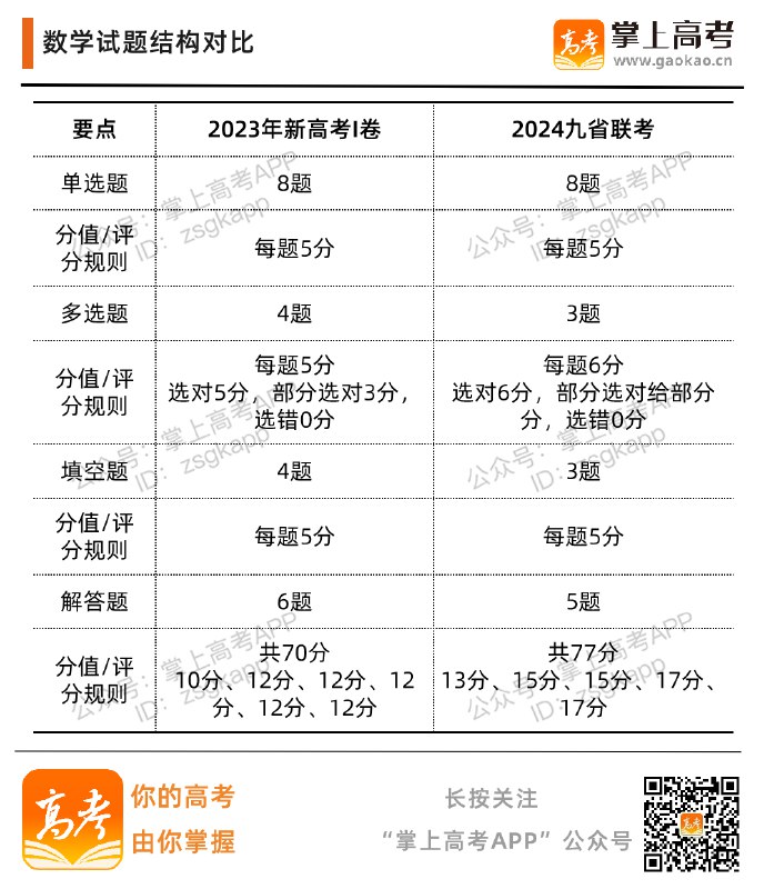 《2024考向核心卷（九科全）各一套》紧扣核心考点，九科全真模拟，精准预测命题趋势，助你高效冲刺2024高考
