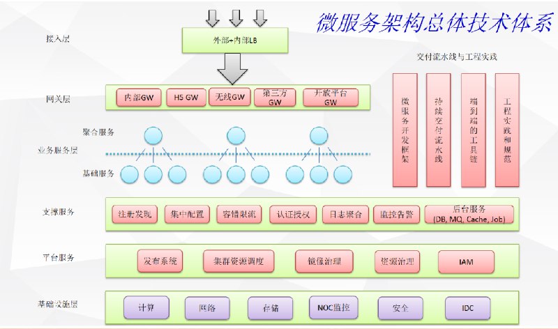 《100003901微服务架构核心 20 讲》深入解析微服务架构核心，20讲掌握关键技术与实践，助力高效构建分布式系统️ #微服务架构 #100003901微服务架构核心20讲 #技术课程 2025-06-26 00:34:48🔗 