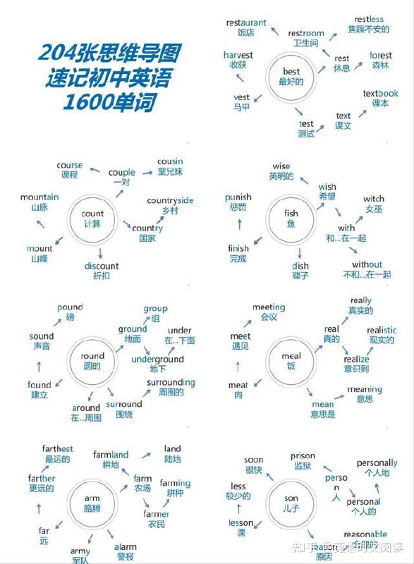 《小初高各科思维导图 》系统梳理小初高全科知识，高效学习一目了然，助力学生快速掌握重点难点️ #全科学习 #小初高各科思维导图 #高效学习 2025-08-15 04:23:42🔗 