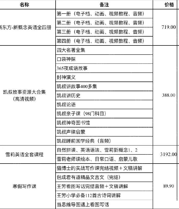 《收费教辅资料（包含1-6年纪单元检测卷，快乐学习报）》精选1-6年级单元检测卷，搭配快乐学习报，巩固课堂知识，提升学习成绩，让孩子学习更轻松高效