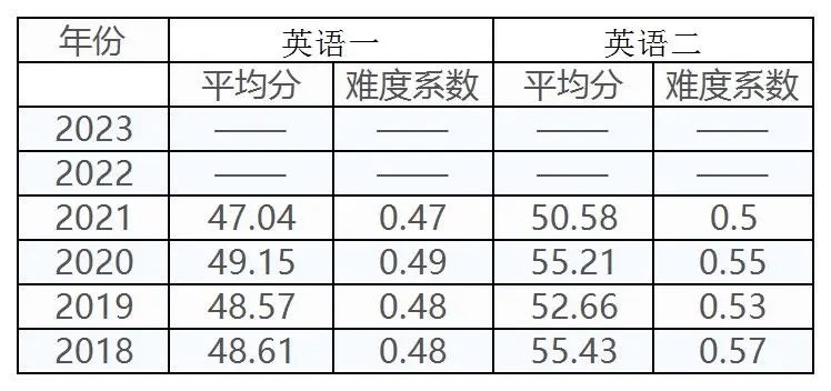 《26考研公共及专业课》26考研全新升级，公共课+专业课全覆盖，名师精讲+高频考点精析，助你高效备考一战成硕！️ #26考研 #考研资料 #公共课 #专业课 #备考攻略 2025-08-20 01:14:01🔗 