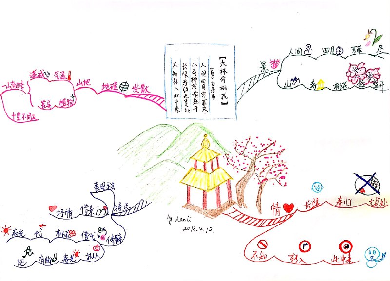 《思维导图学古诗》用思维导图拆解古诗，帮助孩子快速理解诗意、掌握背诵技巧，提升学习效率与兴趣