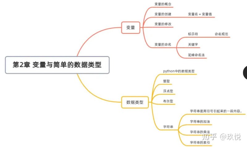 《2024最新版Python视频教程》2024新版Python教程，零基础到精通，实战案例丰富，助你快速掌握编程技能️ #Python编程 #2024最新版Python视频教程 #在线学习平台 2025-08-02 01:56:22🔗 