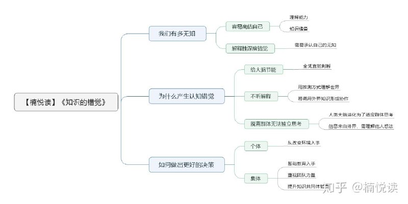 《知识的错觉认知提升教程独立思考训练+思维误区解析》揭秘思维误区，提升独立思考能力，助你突破认知局限，掌握高效学习法
