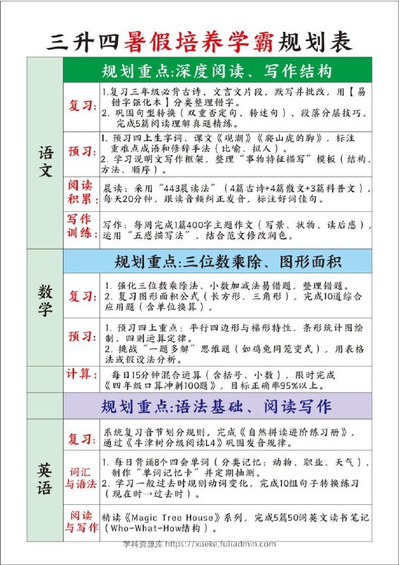 《1-6年级暑假培养学霸规划表 》科学规划暑假学习，分年级定制方案，轻松培养学霸习惯，让孩子假期进步不停歇！️ #学霸养成 #暑假规划 #1-6年级 #学习计划 #家长必备 2025-08-05 02:06:41🔗 