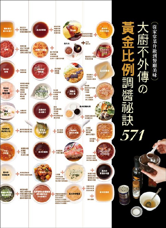 《大厨经典酱料酱汁比例》精选大厨秘制配方，精确比例轻松掌握，提升菜品层次，让家常味道升级为餐厅水准