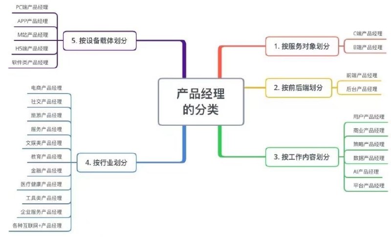 《如何转行产品经理》从零基础到产品高手的实战指南，涵盖需求分析、原型设计到求职技巧，助你快速转型产品经理