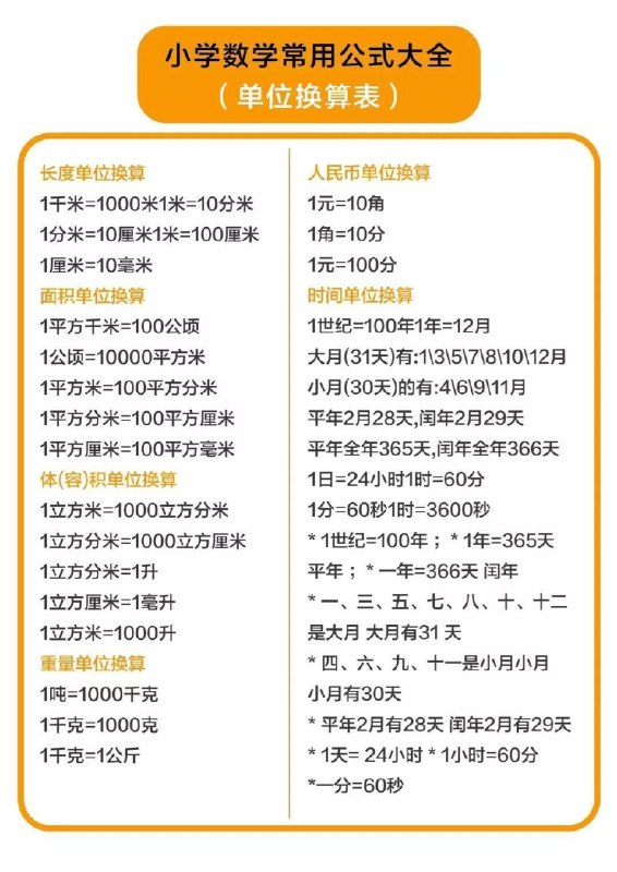 《小学数学汇总》全面梳理小学数学知识点，帮助孩子轻松掌握基础，提升解题能力️ #数学基础 #小学数学汇总 #学习辅导 2025-07-11 00:14:20🔗 