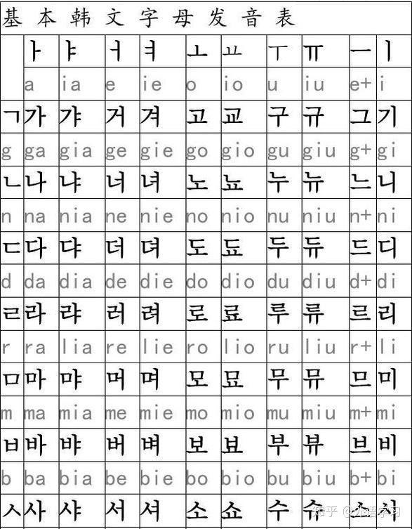 《韩语学习》轻松掌握韩语发音与日常会话，精选实用场景对话，助力零基础快速入门，实现看韩剧追星无障碍交流