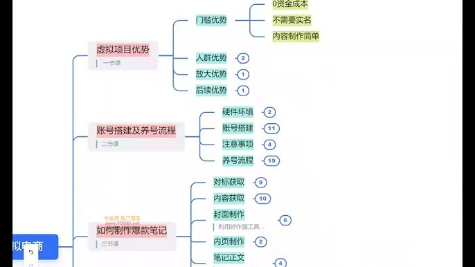 《手把手带你打造出日赚2000+高质量红薯账号》揭秘红薯账号运营秘籍，从0到1实现日赚2000+，轻松掌握流量变现技巧️ #自媒体运营 #手把手带你打造出日赚2000+高质量红薯账号 #小红书 2025-06-24 01:38:36🔗 
