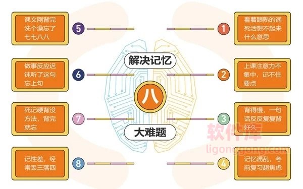 《全优能宝典 超级记忆法世界大师授课 助孩子高效提升》世界记忆大师亲授，科学方法助力孩子快速提升记忆力，学习更轻松高效