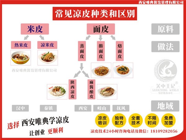《凉皮擀面皮米皮配方》秘制调料配方首次公开，附详细步骤和技巧，轻松做出劲道爽滑的凉皮，口感酸辣开胃，适合摆摊或家庭制作