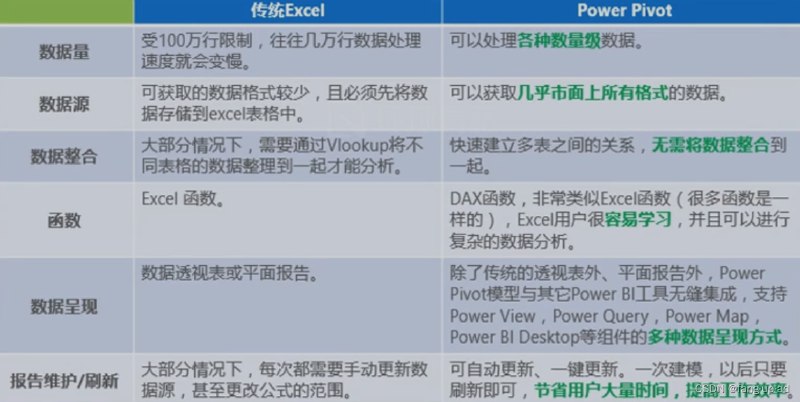 《Excel Power Pivot数据建模分析》深入讲解Power Pivot核心功能，结合实战案例轻松掌握数据分析，提升商业决策效率
