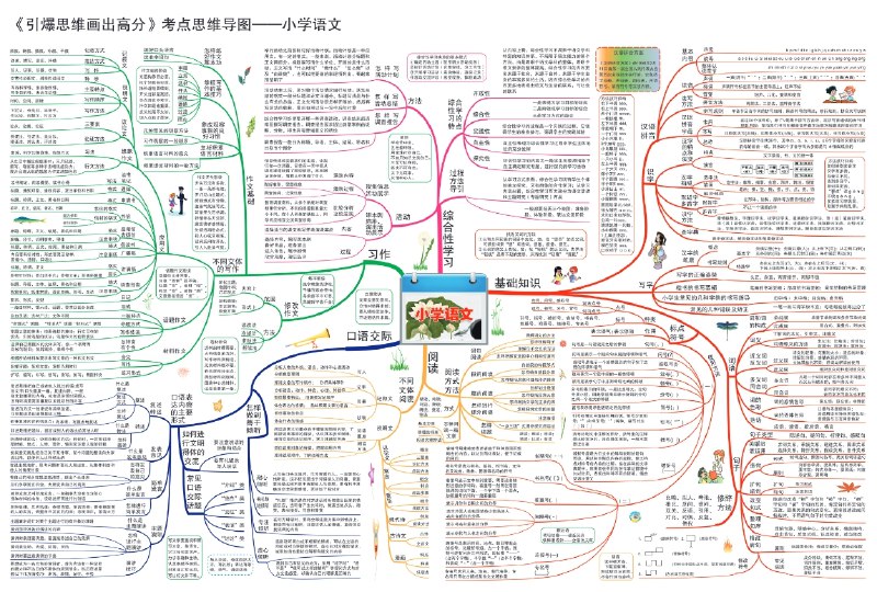 《从小学到高中全学科思维导图能力提升》全学科覆盖，系统提升学习能力，思维导图助力高效记忆与理解️ #学习方法 #从小学到高中全学科思维导图能力提升 #教育平台 2025-08-17 19:03:54🔗 