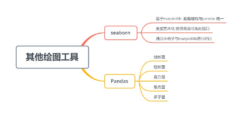 《【深度之眼】Python基础 数据科学入门》零基础快速掌握Python编程，专为数据科学设计，助你高效入门数据分析与机器学习