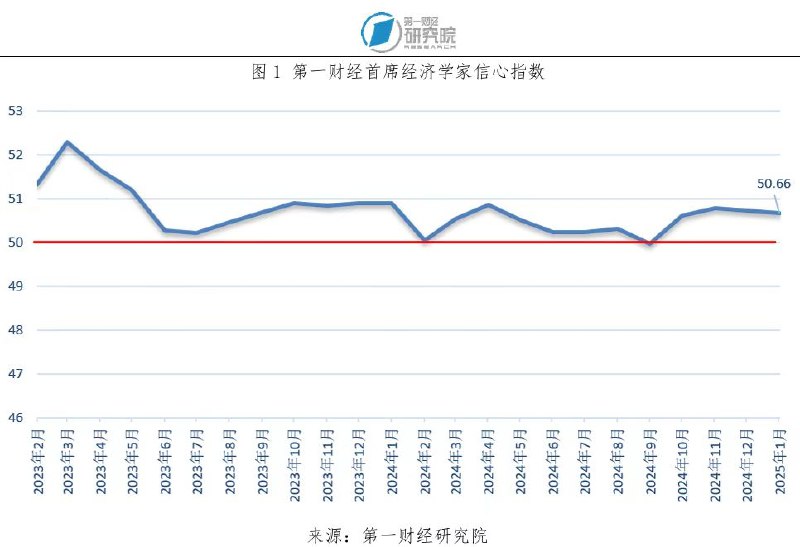名称：《第一财经-第5期2025》亮点：深度解析2025全球经济趋势，聚焦新兴市场机遇与挑战，助你把握投资先机标签：#全球经济 #第一财经第5期2025 #第一财经更新日期：2025-06-22 00:48:01链接：