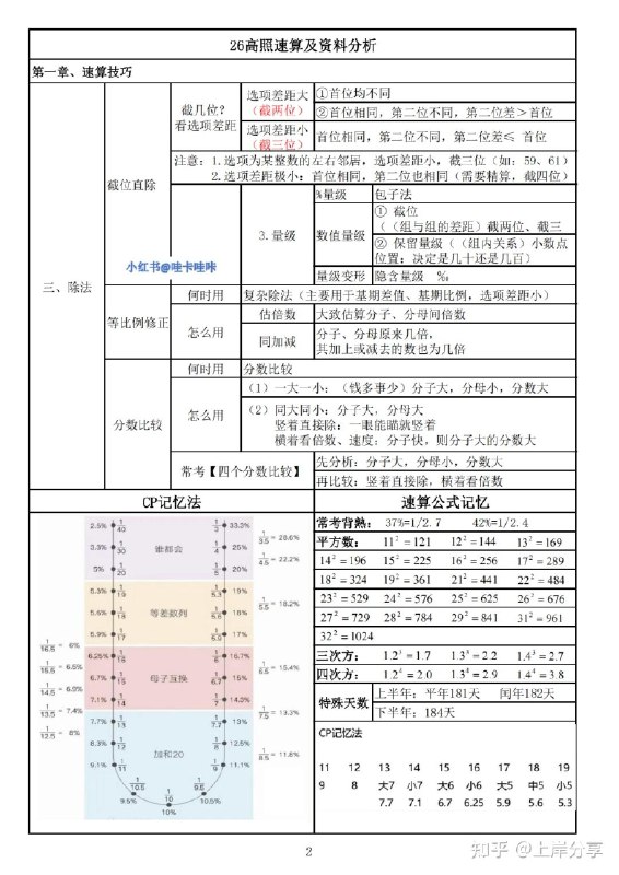 《高照速算链接》掌握核心速算技巧，提升计算效率与准确率，适合各阶段学习者快速突破瓶颈
