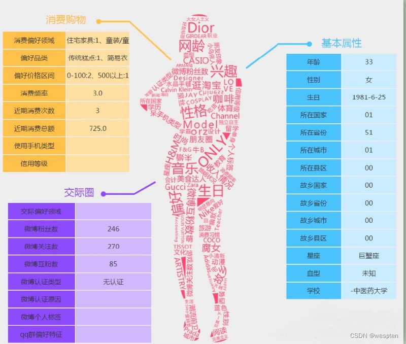 《大数据项目用户画像实战》实战导向，手把手教你构建精准用户画像，提升大数据应用价值️ #用户画像 #大数据实战 #数据分析 #精准营销 2025-07-04 01:53:50🔗 