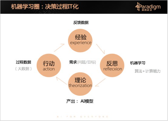 《AI学习圈》AI学习圈助你高效掌握人工智能技能，精选课程、实战案例与专家指导，快速提升你的AI应用能力！️ #AI学习 #AI学习圈 #知识分享 2025-09-20 04:51:17🔗 