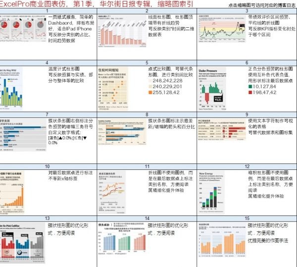 《向华尔街日报学图表》掌握专业图表制作技巧，提升数据可视化能力，让你的报告更清晰有力