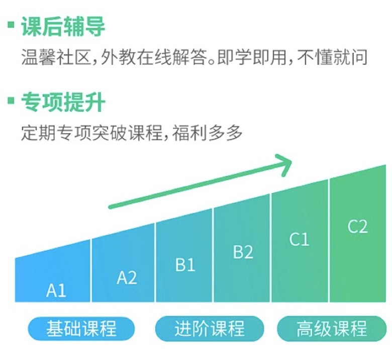 《开言英语A1，A2，B1，B2，C1，C2录屏+讲义》从零基础到流利口语，系统课程搭配实景演练，轻松掌握地道表达，高效提升英语交流能力