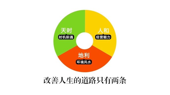 《张赟慧极简风水入门》轻松掌握风水基础知识，快速提升家居布局技巧，适合初学者快速入门️ #风水入门 #张赟慧极简风水入门 #家居布局 2025-07-23 06:18:46🔗 