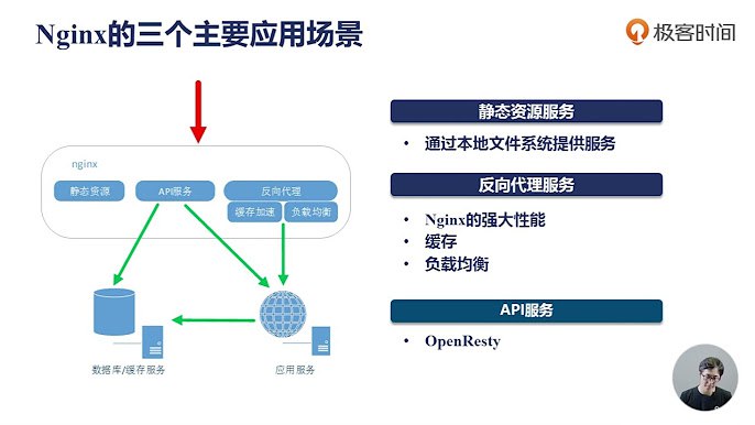 名称：《Nginx 核心知识 150 讲》亮点：深入解析Nginx核心原理，150讲全面覆盖配置优化与性能调优，实战案例助力高效运维标签：#Nginx #核心知识150讲 #运维开发 #性能优化 #实战教程更新日期：2025-06-20 23:15:23链接：