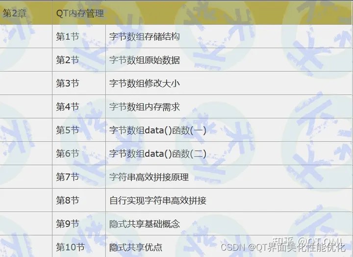 《补天云-QT5原理与源码分析视频课程 》深入解析QT5核心原理，结合源码剖析，助你快速掌握跨平台开发精髓️ #QT5开发 #补天云 #视频课程 2025-06-27 02:12:44🔗 