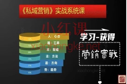 《四小时精讲引爆私域成交力打通底层逻辑视频课》揭秘私域成交核心技巧，四小时掌握底层逻辑，快速提升转化率️ #私域运营 #四小时精讲引爆私域成交力 #视频课程 2025-07-29 13:21:35🔗 