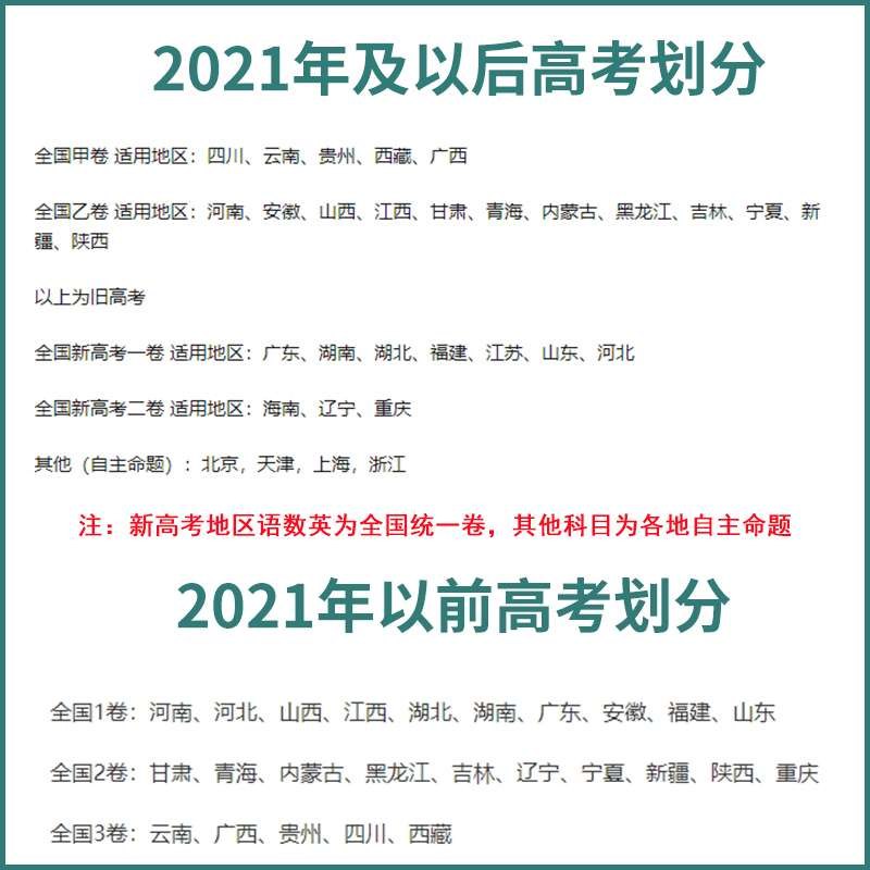 《34年高考真题1990-2024  全科》34年高考真题全收录，1990-2024全科覆盖，助你精准把握命题趋势，高效备考️ #高考真题 #34年高考真题1990-2024全科 #备考资料 2025-08-04 03:20:46🔗 