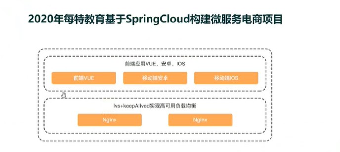 《每特教育基于SpringCloud构建微服务电商项目》SpringCloud实战教学，手把手教你构建高可用微服务电商系统，快速掌握企业级开发技能