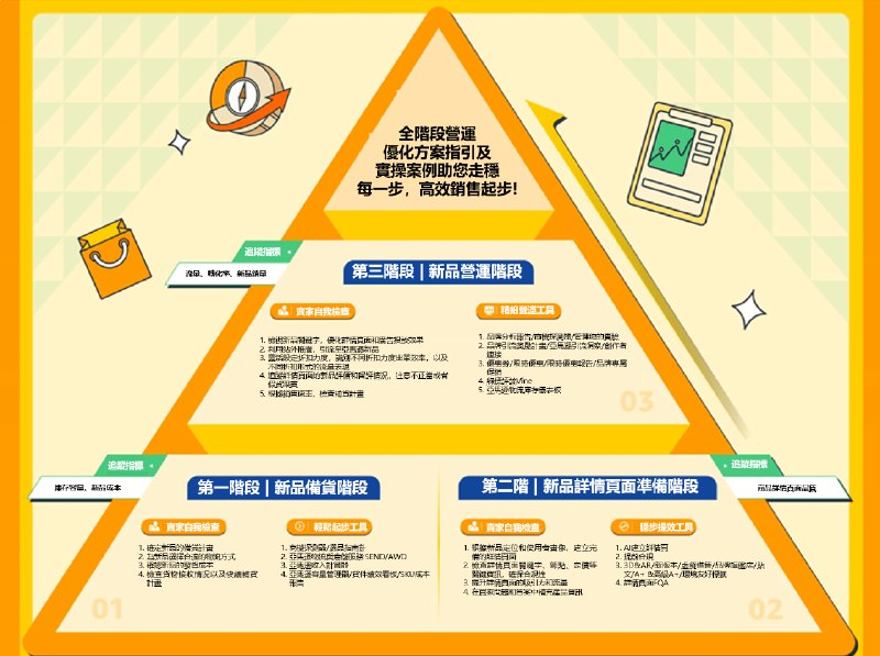 名称：《亚马逊最新规则解密及出单技巧 》亮点：揭秘亚马逊最新政策，掌握高效出单策略，助力卖家快速提升销量标签：#亚马逊运营 #出单技巧 #跨境电商 #平台规则更新日期：2025-06-22 05:54:31链接：