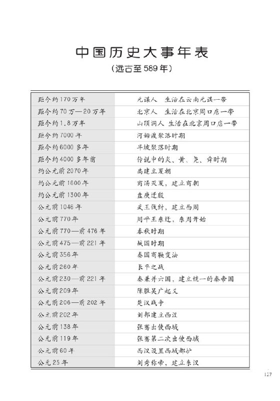 《中国历史大事年表PDF高清电子书下载》高清PDF版中国历史大事年表，脉络清晰，方便查阅，助你快速掌握历史脉络️ #中国历史 #大事年表 #电子书下载 #高清PDF 2025-07-27 22:51:25🔗 