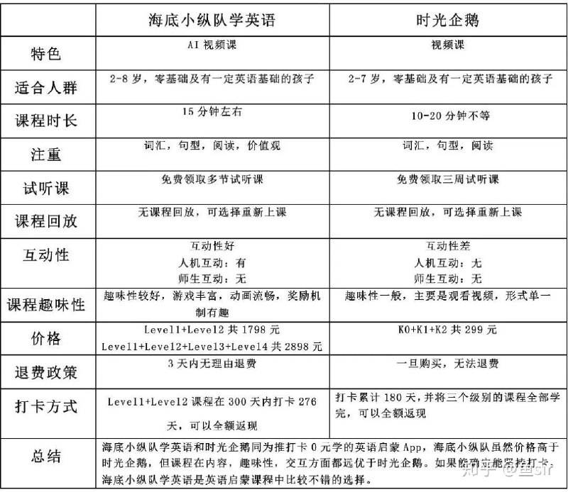 《时光企鹅英语》专为3-12岁儿童设计的英语启蒙课程，通过趣味动画和互动游戏激发学习兴趣，轻松掌握基础词汇和日常表达