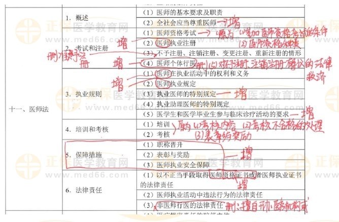 《医教网2024医师资格考试》权威考点精讲，高效备考方案，助你顺利通关2024医师资格考试️ #医师资格考试 #医教网2024 #医学教育平台 2025-08-14 01:18:10🔗 