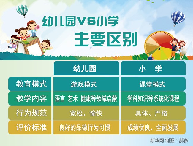 《幼小衔接：》科学衔接，快乐成长！帮助孩子轻松适应小学生活，培养学习兴趣与习惯