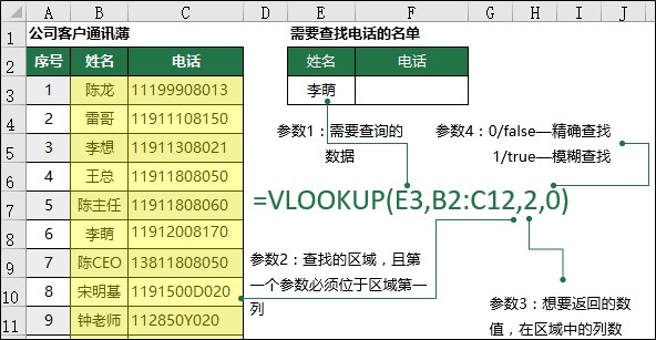 《掌握vlookup函数，实现快速智能查找》高效解决数据匹配难题，轻松提升办公效率，职场人士必备技能速成指南