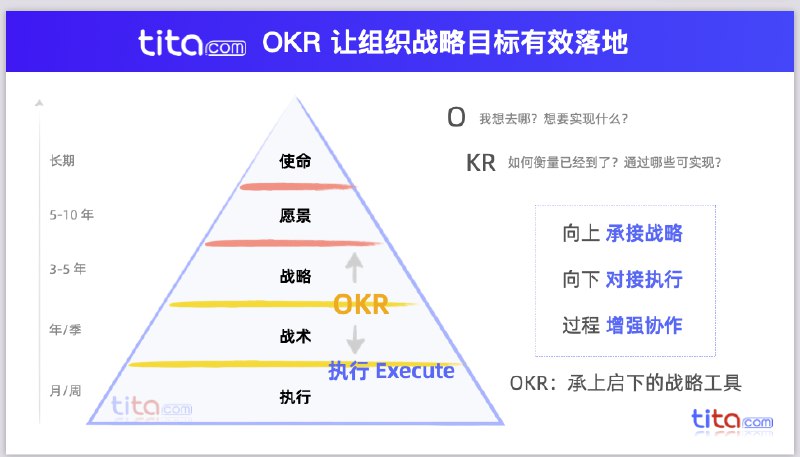 《OKR工作法助力企业高绩效管理》聚焦目标与关键成果，通过实用案例和策略，帮助企业高效落地OKR，提升团队执行力和业绩增长